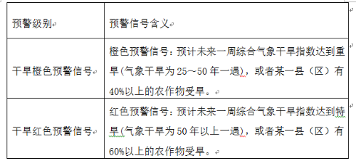 抗旱1.png