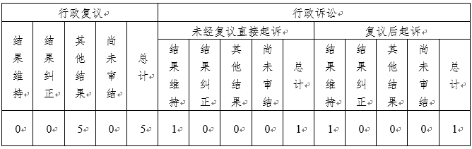 政府信息公开行政复议、行政诉讼情况.png