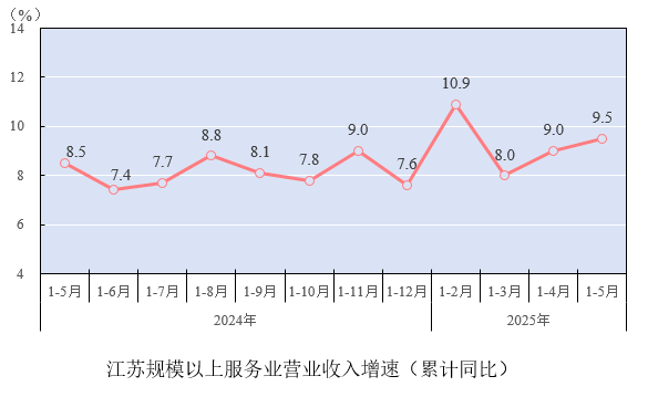 服务业.png
