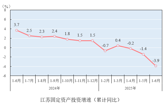 固定投资.png