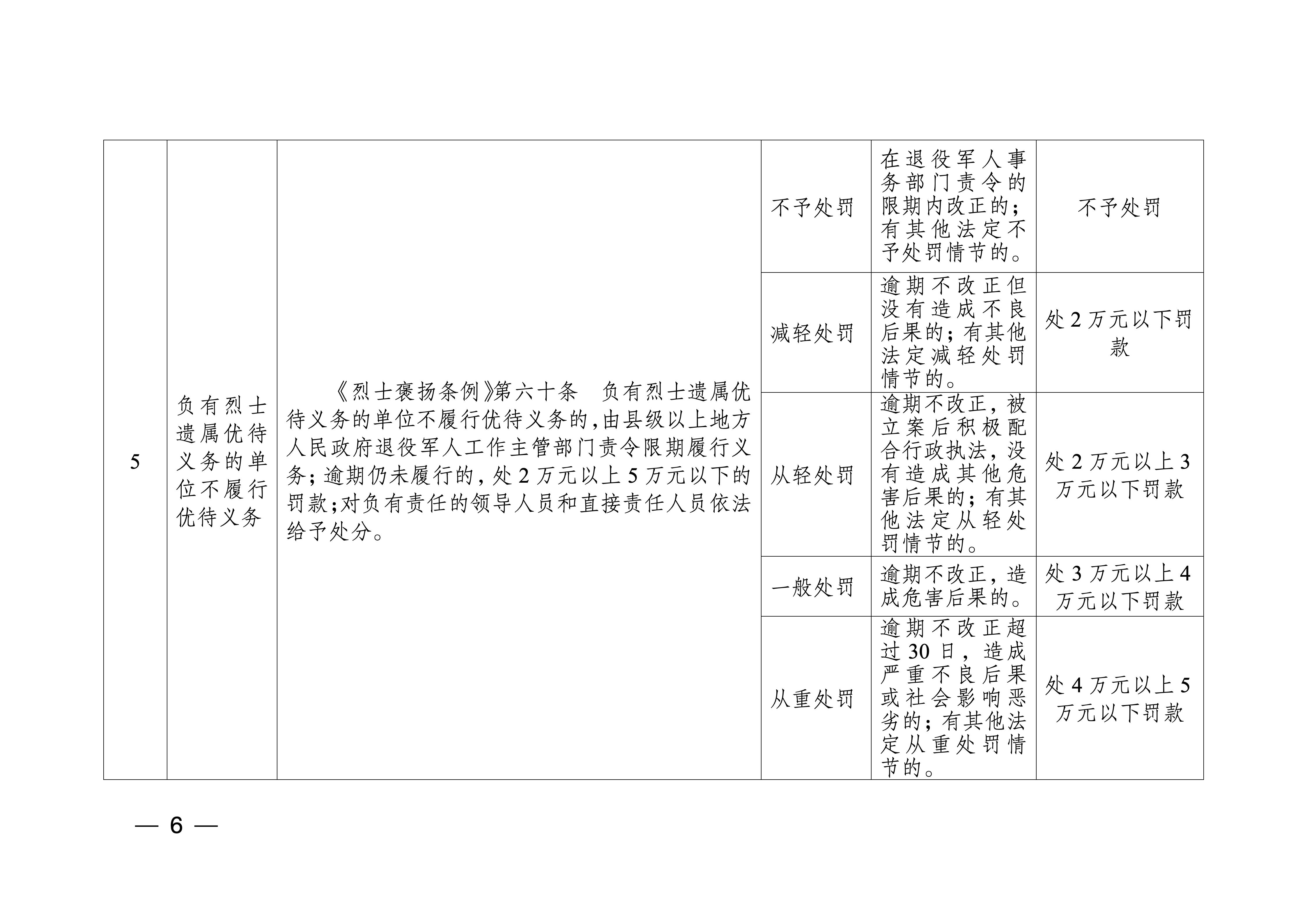 苏退役军人规〔2025〕3号(定)_06.jpg