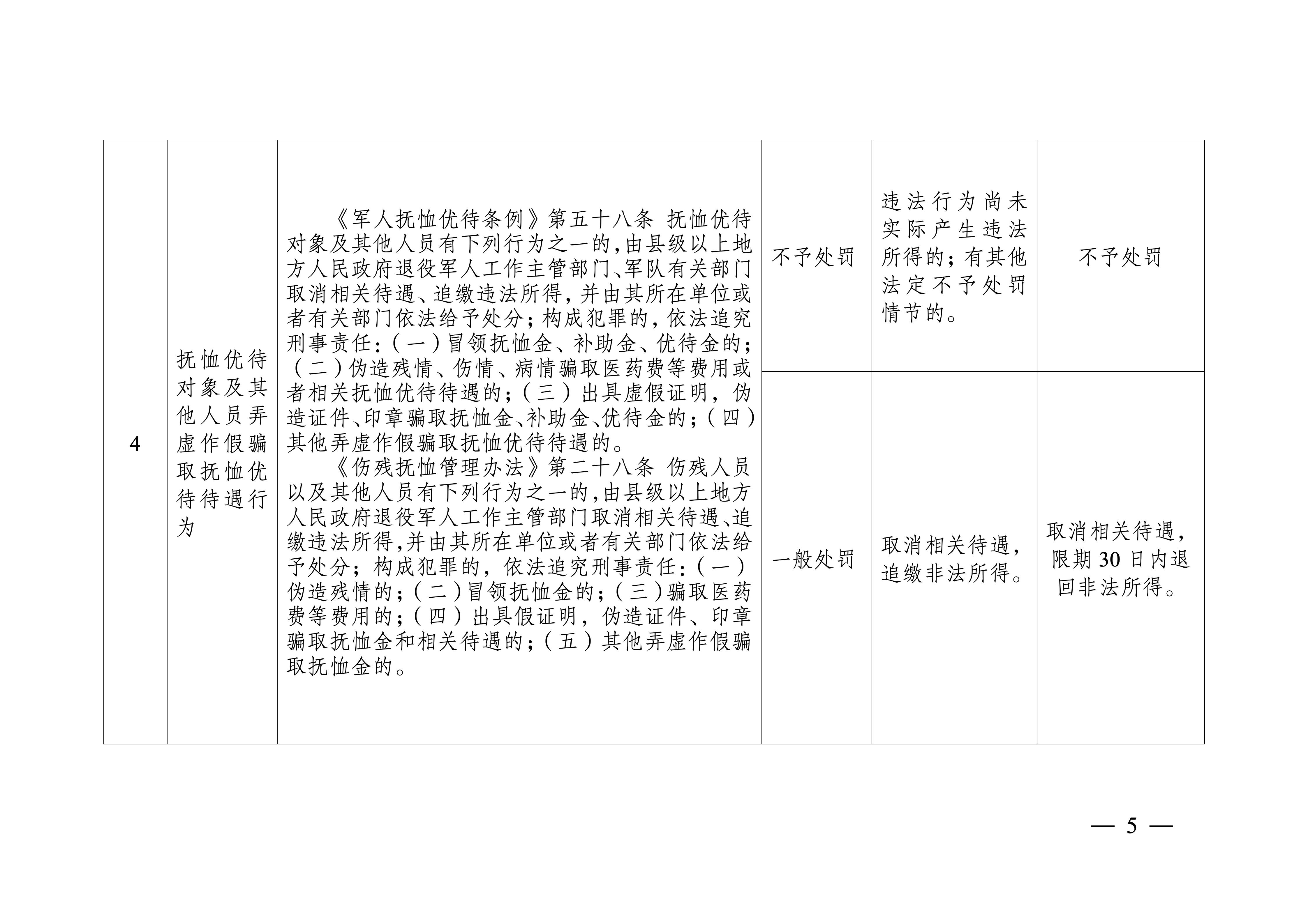 苏退役军人规〔2025〕3号(定)_05.jpg