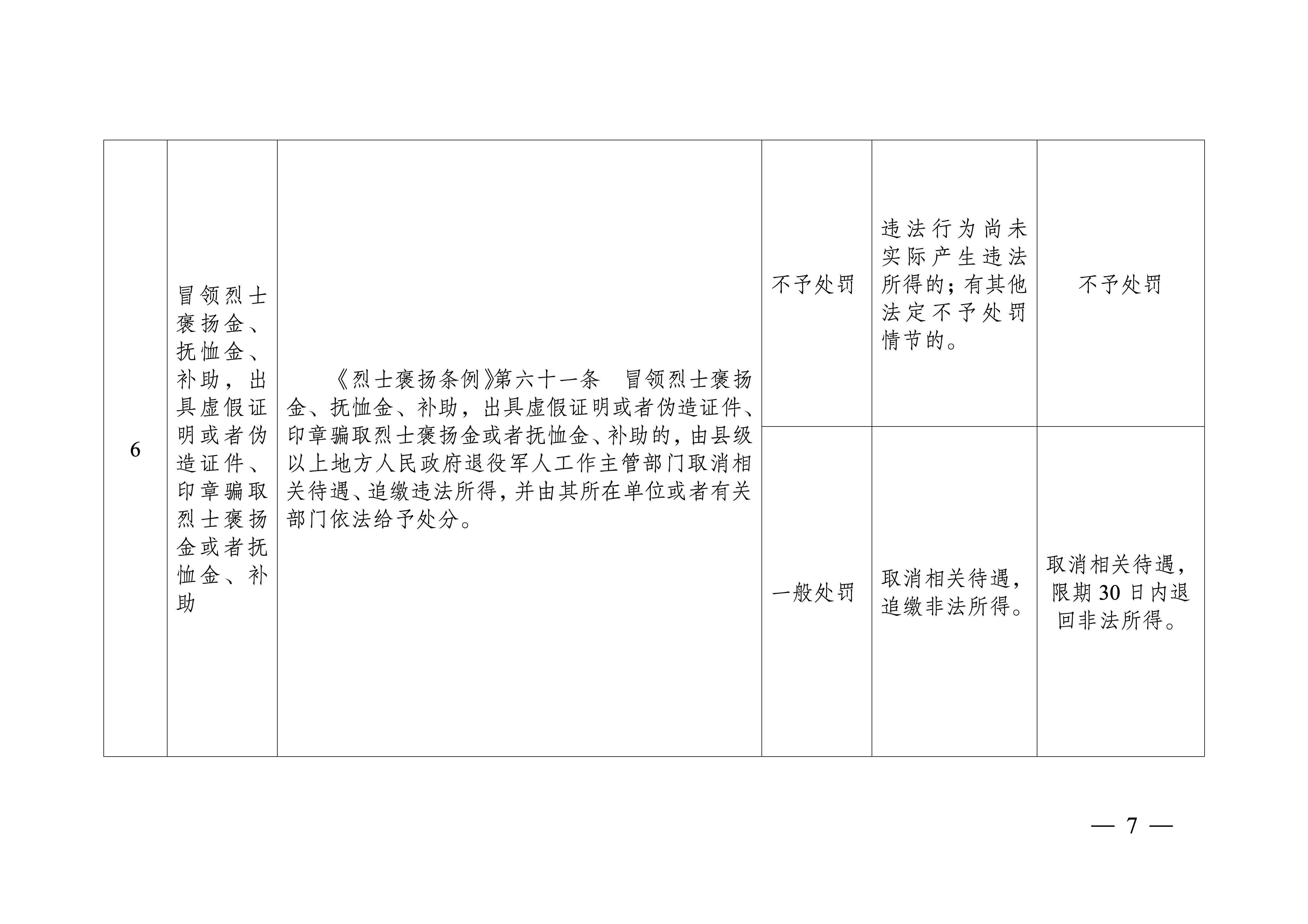 苏退役军人规〔2025〕3号(定)_07.jpg
