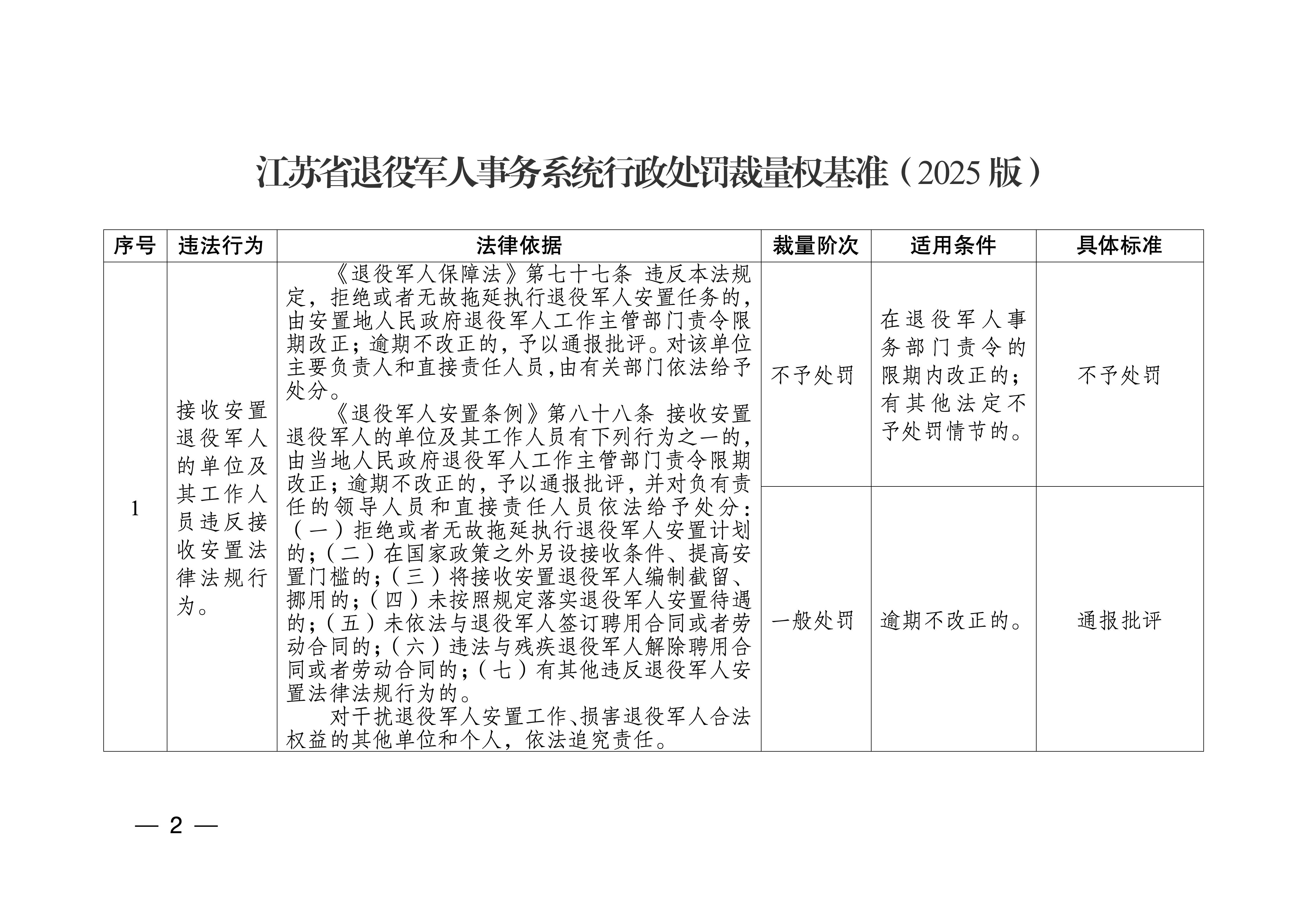 苏退役军人规〔2025〕3号(定)_02.jpg