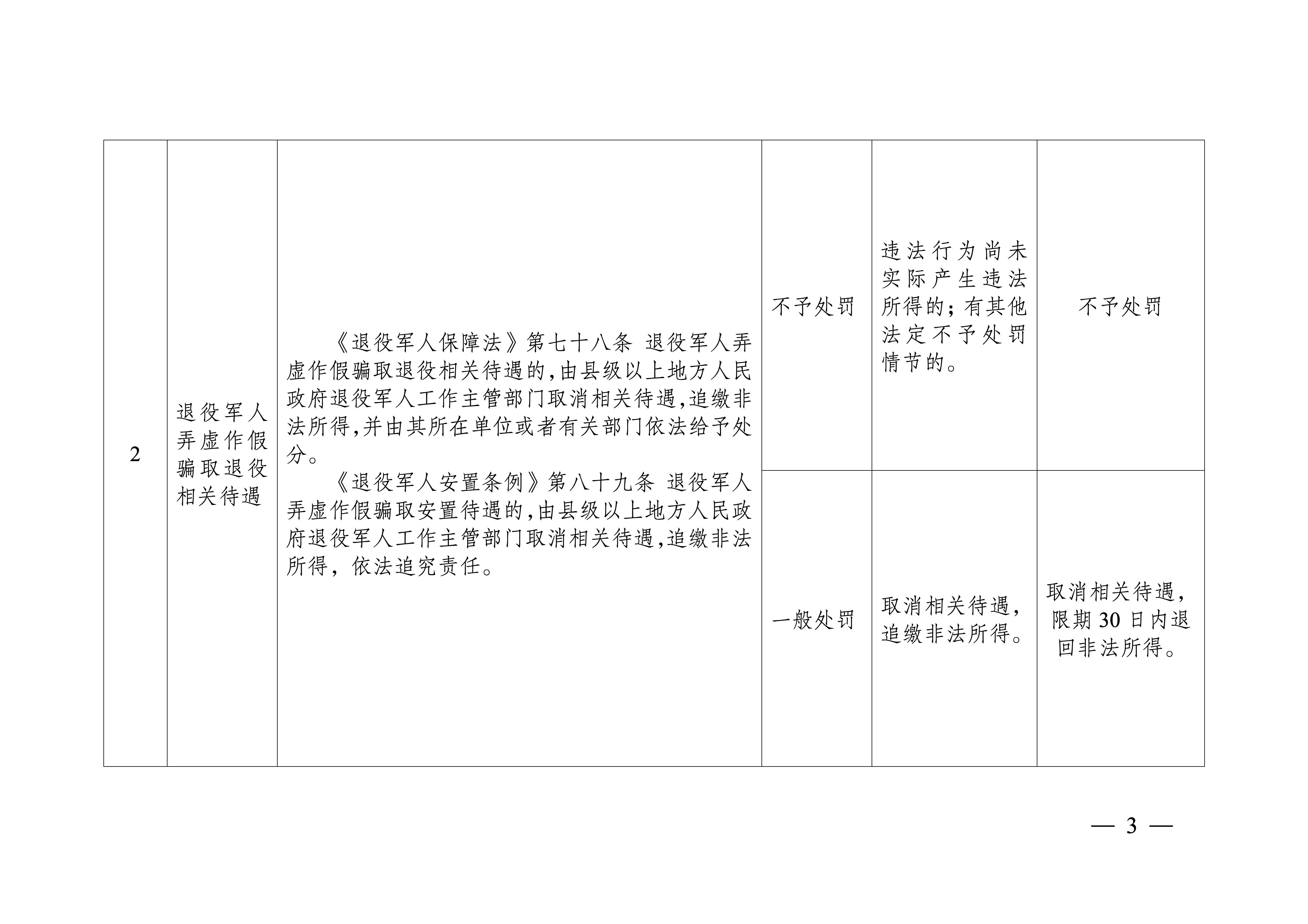 苏退役军人规〔2025〕3号(定)_03.jpg