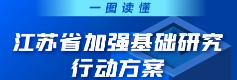 一图读懂《江苏省加强基础研究行动方案》